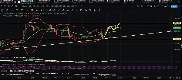 狗狗币真的要起飞？5亿美金大玩家入场暗藏玄机