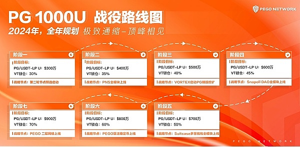 区块链开发工具大PK：Truffle与Hardhat的终极对决