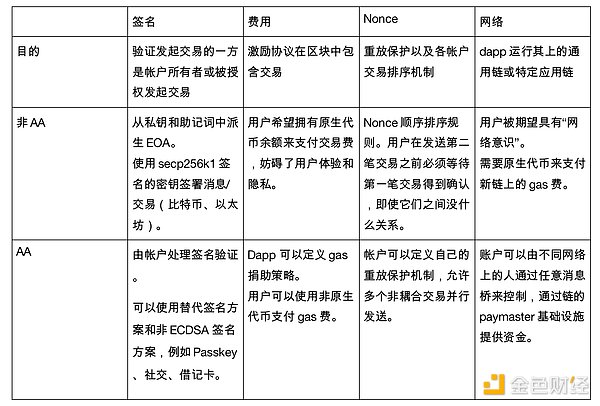稳定币的惊魂时刻：2023年五大稳定币脱锚事件深度解析