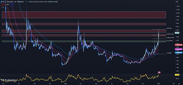 Layer2赛道背后的隐形冠军：数据可用性(DA)的博弈