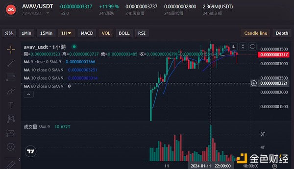 深度解析：HIFI Finance的市场表现与资金流向
