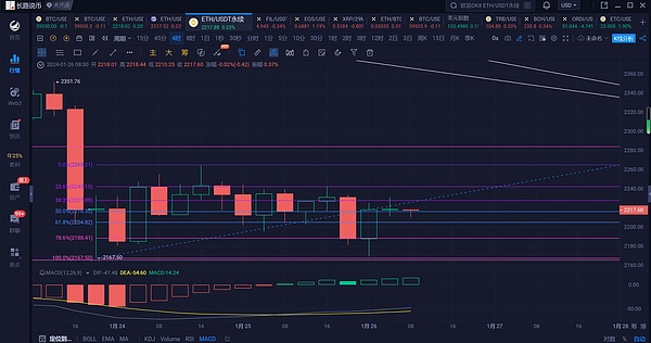比特币站上4.8万美元还是回调？加密市场面临关键抉择