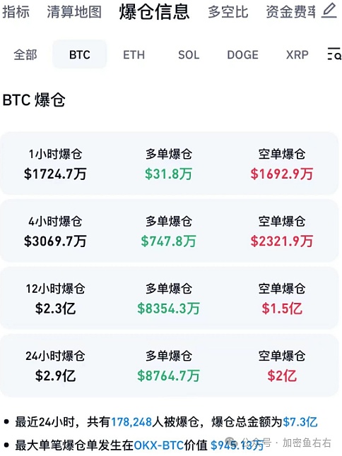 Arbitrum豪掷1亿美元：是真金白银的激励还是监管雷区？