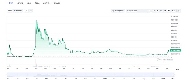 机构抢筹的区块链黄金赛道：这些项目凭什么能涨百倍？