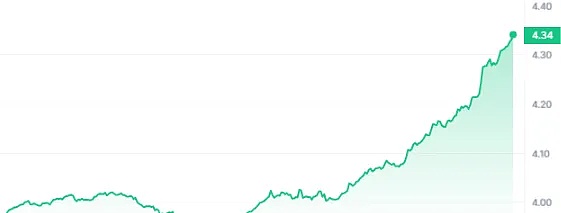 TRB疯狂上涨背后：预言机赛道的财富密码