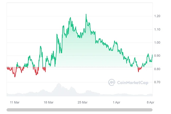 LINK为何疯狂吸金60亿美元？这波行情背后的秘密