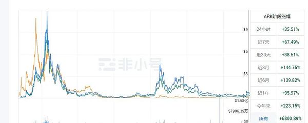 SNT代币暴涨背后：一个小币种的华丽逆袭