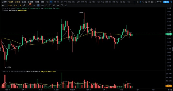 比特币即将爆发？资深交易员深度解析市场走向