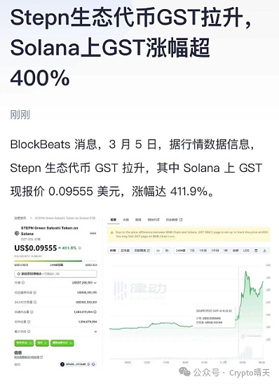ADA币价陷入回调漩涡，这次会跌到哪？