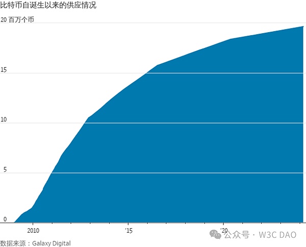 当华盛顿按下暂停键：加密货币行业正面临一场政治风暴