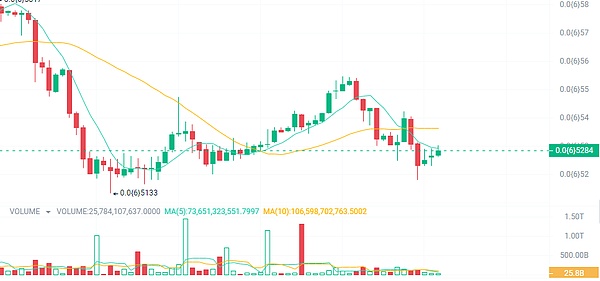 Web3日报：马斯克要让X变身超级应用，DeFi市场现新动向