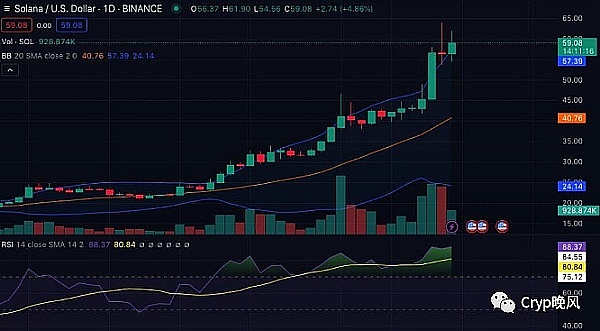 亲手打造你的Rollup：BYOR项目完全指南