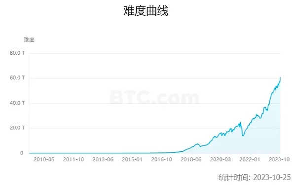 10月10日行情观察：市场如流水，智者顺势而为
