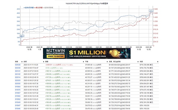 太爽了！以太坊暴涨，我们多单精准收割40点利润