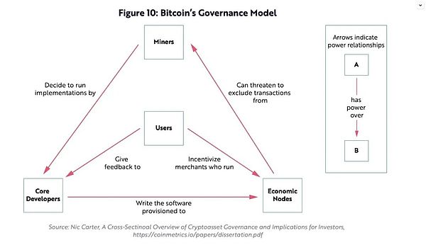 CRVS DAO：区块链合约革命中的弄潮儿