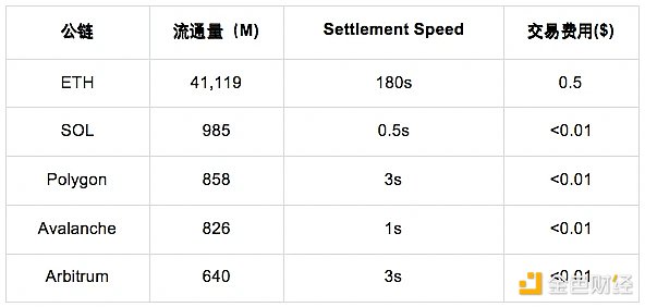 Celestia空投新思路：如何用真本事赢得加密世界入场券？