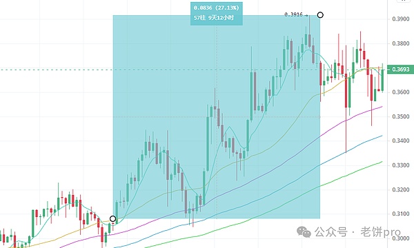 比特币ETF终于要来了？SEC与灰度的这场博弈值得玩味
