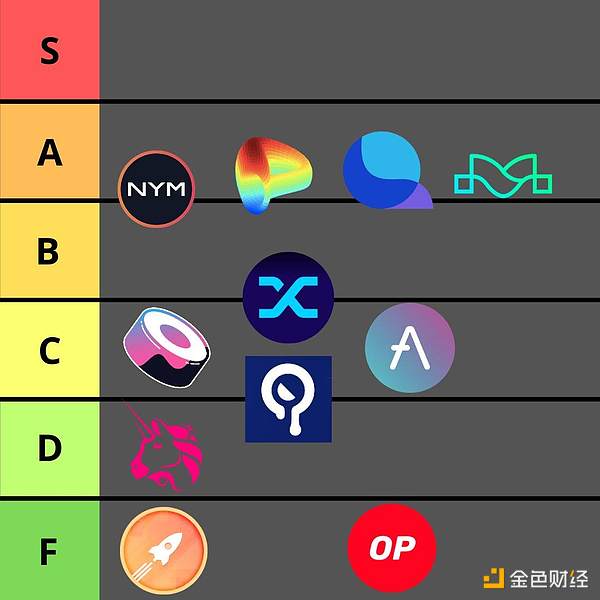 币圈捷报：跟上节奏的朋友又赚翻了！