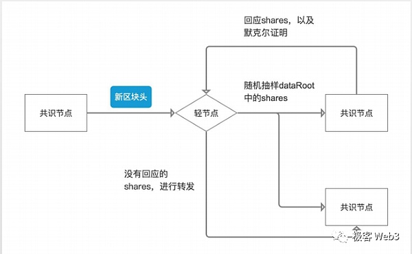 从天堂到地狱：币圈造神运动的残酷真相