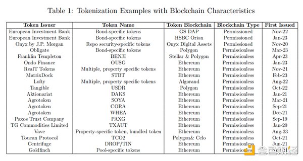 加密世界的梦想孵化器：TITANIUM巨鲸社区如何重塑创业生态