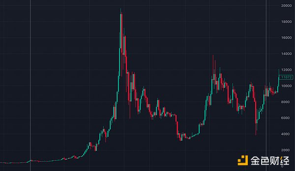 重磅来袭！UPCX代币即将登陆MEXC交易所，开启支付新纪元