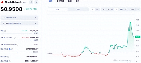 当经济软着陆遇上比特币：美联储的平衡术会如何改写加密市场格局？